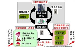 欧州中央銀行も量的緩和を検討　更なる金融バブルと格差社会の懸念