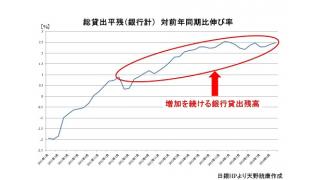 銀行貸出の残高が37ヶ月連続増加のもたらす意味と経済への影響