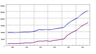 日銀が１年半で１３５兆円もマネーを創造しているのに２期連続GDPがマイナスになる理由