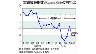 Twitter11月22～24日　選挙は格差拡大、ＴＰＰ交渉参加、秘密保護法、集団自衛権の賛否に