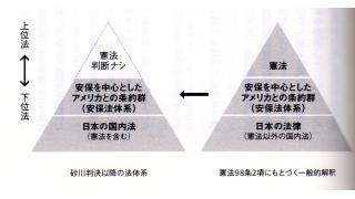 11月２２日に行った勉強会　「金融軍事権力の日本支配の要　米軍基地問題」の資料をアップ