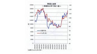 不動産業者向けセミナーで聞いた今後の景気動向についての予測情報　家計への影響