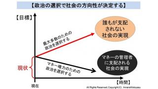 明日の選挙では共産党、社民党への投票を推薦。各政党と政策に対する評価から。