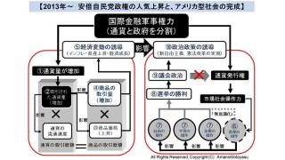 またもやマネーの支配者の権力を強める政権を選択した国民。希望は自民が全敗した沖縄モデル