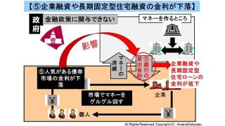 【図解で説明】過去最低の長期金利（国債１０年もの）の原因と、経済と家計への影響