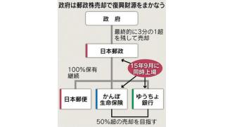 世界有数の金融機関である郵貯銀行と簡保保険の来年の上場は国際金融資本による私有化への大きな一歩