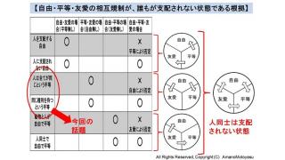 「平等」と「対等」について考える　「男女平等は自然の法則に反する」トルコ大統領の発言が波紋