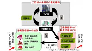 国際金融マフィアの欧州中央銀行が月に８兆円を供給する大規模な量的緩和政策を発表。家計への影響