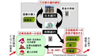 日本の不動産取引が活発になっている理由　中央銀行の金融政策の影響