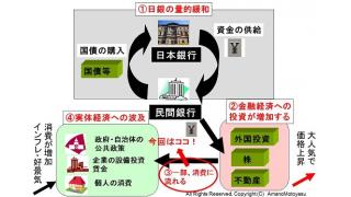 （有料）上場企業の株の配当額が過去最高なのは、富裕層を潤わす安倍自公政権の政策の結果　家計への影響