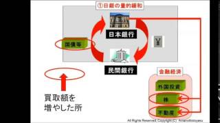 【動画】中央銀行が作り出す超資産格差と株・不動 産取引が活発な理由　通貨システムから見るニュースの裏側