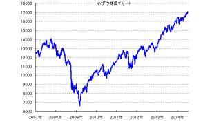 (有料）ギリシャ危機が延長したら米国の株価が過去最高値になる背景