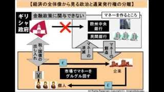 【動画】　国際金融通貨マフィアが牛耳る通貨発行権の問題と、ギリシャ危機の背景