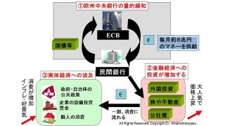 (有料）国際通貨マフィア欧州中央銀行がデフレ阻止の名目のために行う量的緩和政策。経済と家計への影響について