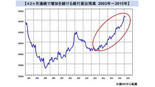 (有料）銀行貸出残高の増加と実質経済成長率から見る経済と家計への影響