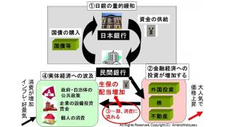 (有料）経済の全体像から見た生保の増配の流れと、トリクルダウン説を否定する安倍首相の不適切発言