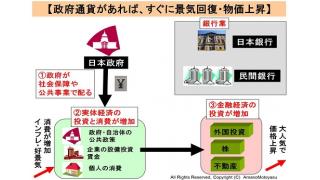 【動画】誰も言えなかった物価上昇しない本当の理由　天野統康の通貨システムから見るニュースの裏側８回 　海賊TV