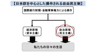 ４月４日　真の民主社会を創る会　第６回勉強会　国際銀行勢力による民主政治の操作方法と克服方法