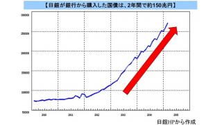 「動画」通貨発行権の問題が引き起こす国債バブルと、貯蓄型保険の値上げの関係　通貨システムから見るニュースの裏側　第１０回　海賊TV