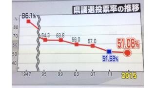Twitter4月12～13日　選挙対策のために政府によって作られた株価２万円