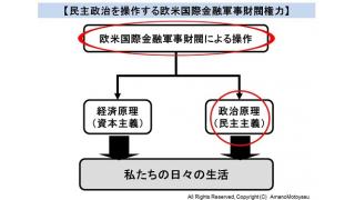 【動画】海賊TV　4月8日、4月15日　「天野統康の「通貨システムから見るニュースの裏側」国際銀行財閥・金融軍事権力による民主政治と人権の操作方法。その克服方法について