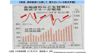 (有料）欧米日の中銀の緩和マネーで株価の時価総額が再度バブル化　株価２万円突破の背景と家計への影響