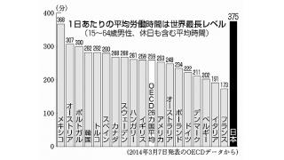 Twitter ５月１２日～１８日　日本が対米従属政策を進めることで起こる政策の一覧表