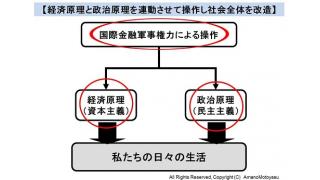 ５月３０日　真の民主社会を創る会勉強会　国際銀行権力により破壊と改造へ誘導された日本の30年間