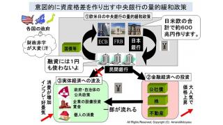 （有料）株高、円安ドル高、円高ユーロ安の流れの背景と今後の動向について