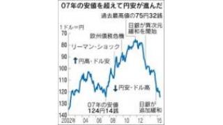 （有料）円安ドル高が進む原因について　中央銀行の作り出すマネー量と伝えられない理論