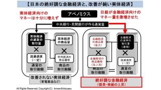 （有料）需給ギャップのマイナス、経済成長率低迷。絶好調の金融経済に比べて、日本の実体経済がなかなか改善されない理由