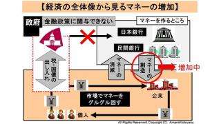 （有料）預金残高４．６％増で伸び率過去最高で、GDPが若干上昇した背景