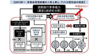 日本社会の破壊を進める安倍自公政権の全体像　安保法案、派遣法改悪、TPP、格差進める成長戦略