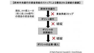 （有料）欧州中央銀行がギリシャを視察し、破綻させるかどうかを決定する。緊急流動性資金の仕組み