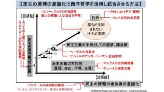 【動画】3-2　国際銀行権力の社会操作ツールとしての哲学の悪用方法。市民にとって真に有効­な活用