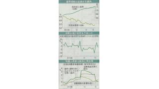 （有料）個人の消費支出が減少している一方で、上場企業の決算が好調な理由　今後の日本経済の動向