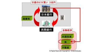 （有料）日銀の量的緩和の効果は日経平均を２５００円押上げという試算について解説　経済への影響