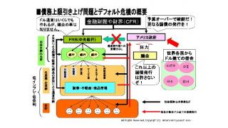 続く金融茶番劇　アメリカの財政破綻リスクは５月まで延長とその背景