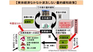 （有料）４～６月期の実質GDPが年率で１．６％減少　何故、好調な金融経済に比べて、実体経済は回復しづらいのか？