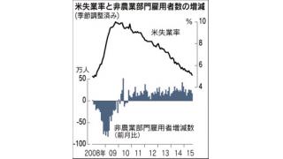 （有料） 米国の雇用統計からみた、米国の銀行貸出と、FRBの利上げ問題について