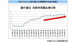 （有料）民間銀行の貸出残高が増加している意味と、なかなか実体経済が上向かない理由