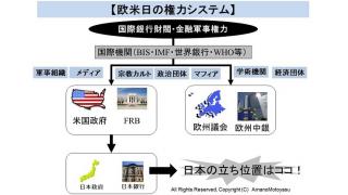 立憲主義、法治を破壊した安倍自民公明のクーデター　安保法案の強行採決とその背景