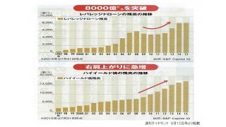 【動画】世界銀行がFRBの利上げを懸念する理由と、超原油安によるシェールオイルバブルの破裂懸念