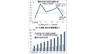 （有料）日本のGDPの統計が実態を下回っているという記事から考える統計の実態