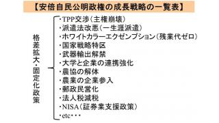 【動画】「引き続き格差拡大を進める新しいアベノミクス３本の矢と、以前の３本の矢の総括」天野統康