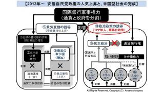 【動画】2013年6月16日　～アベノミクス、TPP、憲法改革の恐るべき全貌と改革案～４０分版