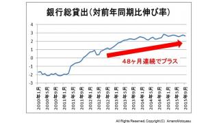 （有料）民間銀行の貸出残高が増加し続ける意味と、今後への影響