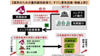 【動画】英国労働党の新党首の提言。銀行権力と富裕層のためではない「国民のための量的緩和政策」