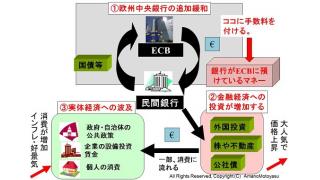 （有料）欧州中央銀行の追加緩和策の示唆で、世界同時株高・債券金利安になる理由　家計への影響