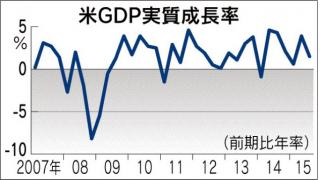 （有料）28日に行われたFRBの利上げの見送りと、その家計への影響について